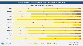  Srbi očekuju pet zlatnih medalja